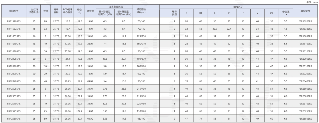 带法兰单螺母(轧制丝杠)3--.jpg