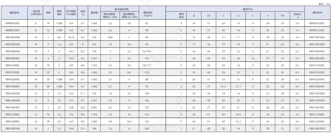 带法兰单螺母(轧制丝杠)2--.jpg