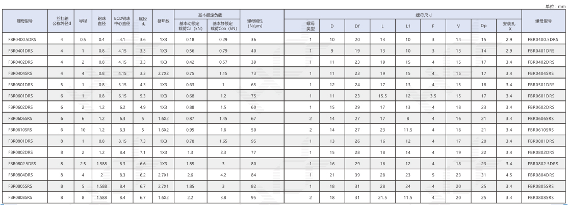 带法兰单螺母(轧制丝杠)--.jpg