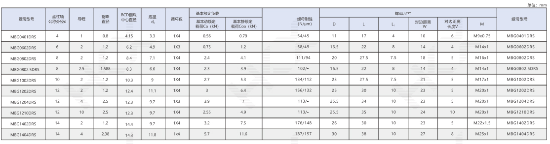 带公制螺纹单螺母(精密滚珠丝杠)-.jpg