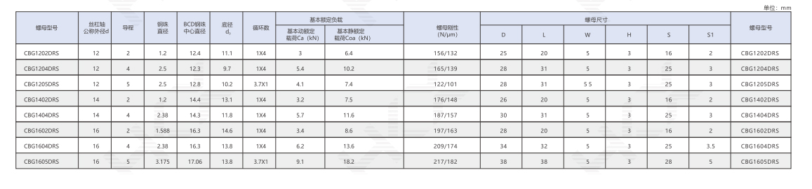 套筒型单螺母(精密滚珠丝杠)2-.jpg