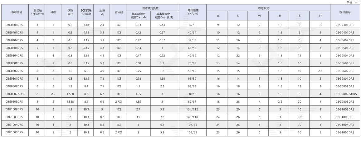 套筒型单螺母(精密滚珠丝杠)-.jpg