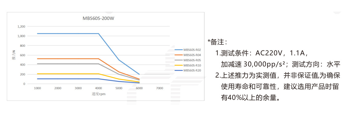 MBS60S-200W-3.jpg