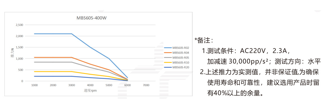MBS60S-400W-3.jpg