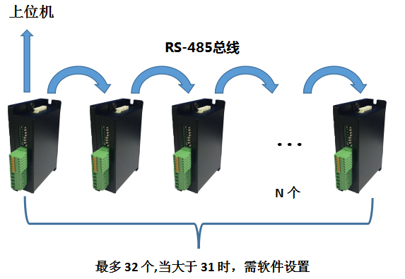 SM-BUS-530-.jpg